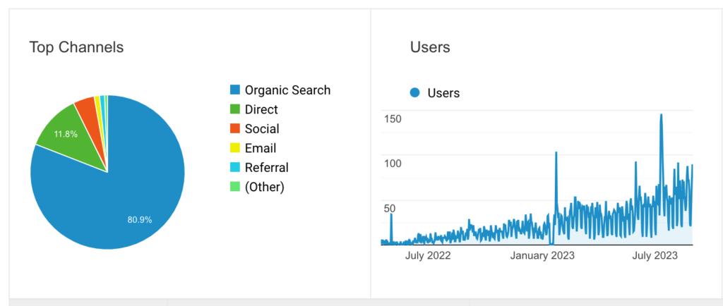 Printscren SEO Resultat