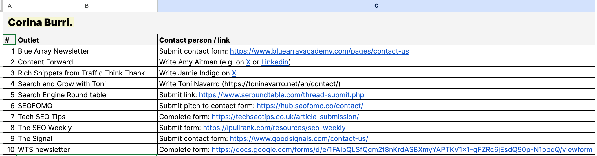 Read more about the article SEO Newsletters to Pitch and Submit Your Articles To: Aka ‘You Just Have to Ask’