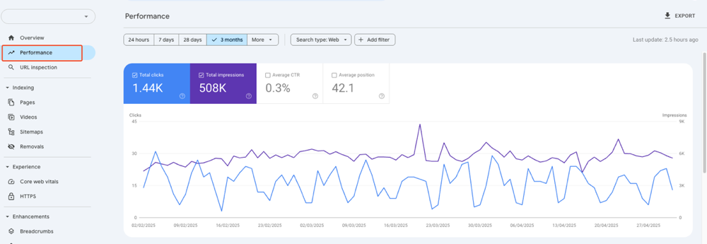 printscreen google search console