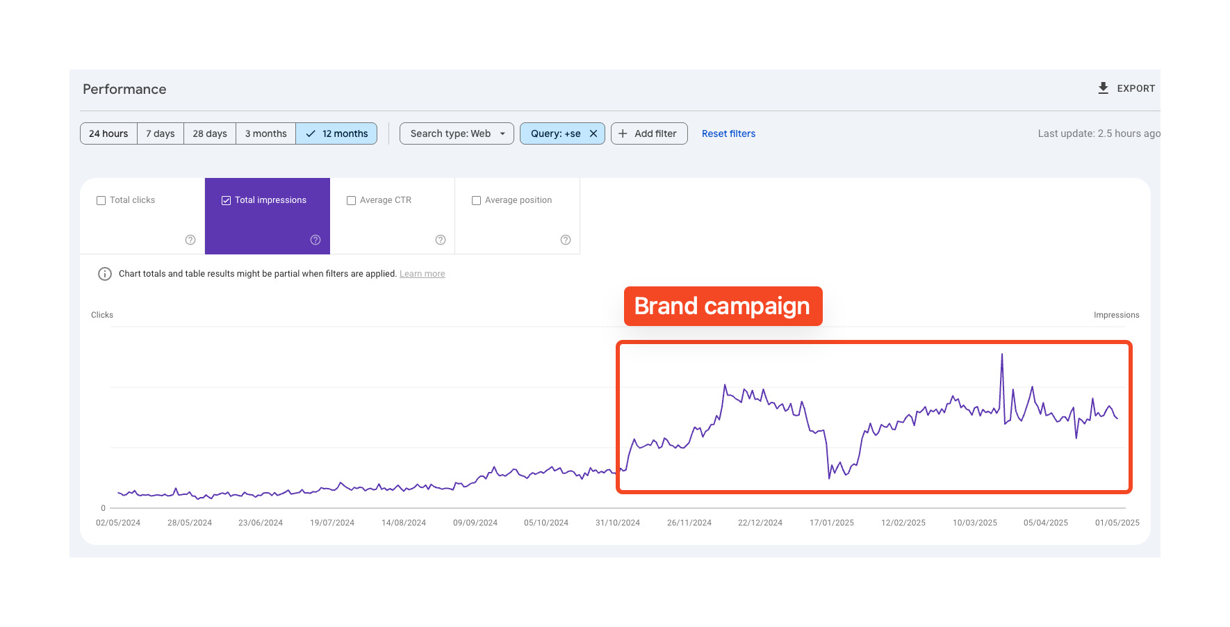 screenshot brand mention in impressions in google search console